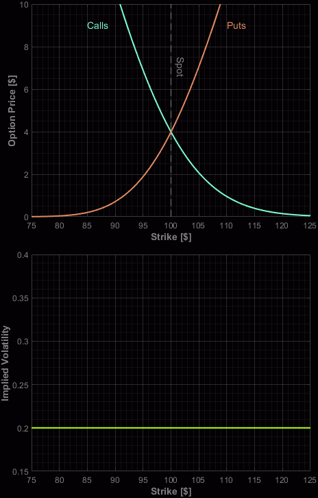 ivdynamic