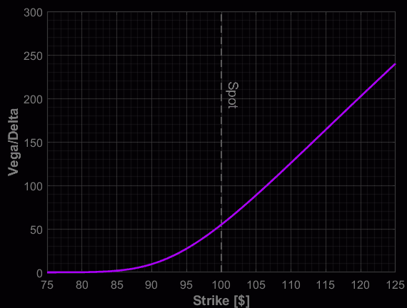 vega
